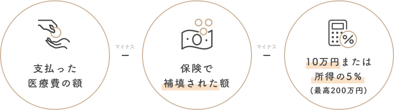 医療費控除額のイラスト